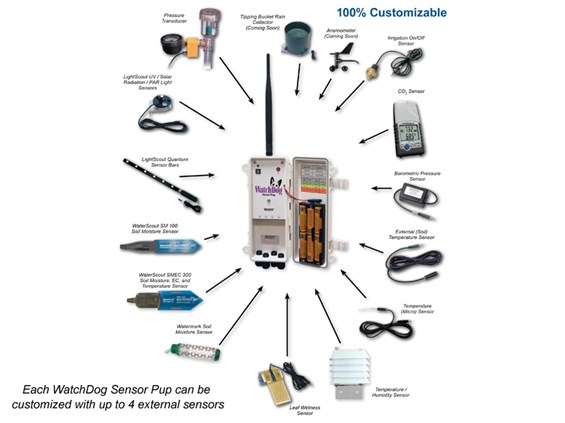 Wireless Sensor Pups/Logger